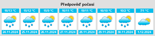 Výhled počasí pro místo Menditte na Slunečno.cz