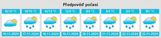 Výhled počasí pro místo Mendionde na Slunečno.cz