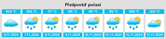 Výhled počasí pro místo Arrondissement de Mende na Slunečno.cz