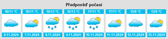 Výhled počasí pro místo Arrondissement de Melun na Slunečno.cz