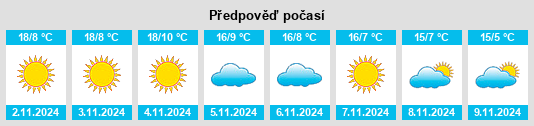 Výhled počasí pro místo Mellecey na Slunečno.cz