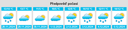 Výhled počasí pro místo Melle na Slunečno.cz