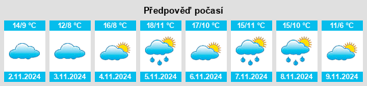 Výhled počasí pro místo Melay na Slunečno.cz