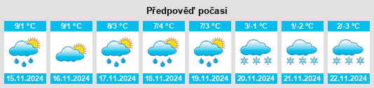 Výhled počasí pro místo Meistratzheim na Slunečno.cz