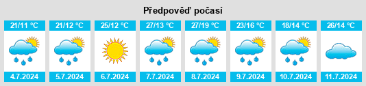 Výhled počasí pro místo Meillonnas na Slunečno.cz