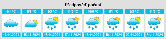 Výhled počasí pro místo Meillers na Slunečno.cz