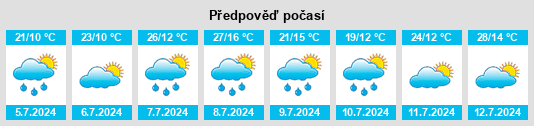 Výhled počasí pro místo Meilhaud na Slunečno.cz