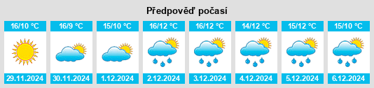 Výhled počasí pro místo Meilhan na Slunečno.cz