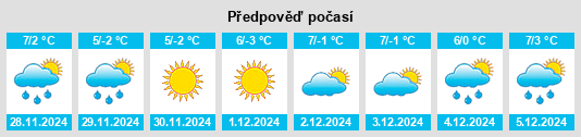 Výhled počasí pro místo Megève na Slunečno.cz