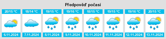 Výhled počasí pro místo Médrac na Slunečno.cz