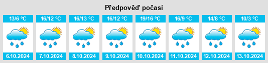 Výhled počasí pro místo Mécleuves na Slunečno.cz