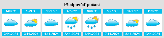 Výhled počasí pro místo Meaulne na Slunečno.cz