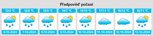 Výhled počasí pro místo Méaudre na Slunečno.cz