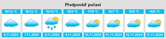 Výhled počasí pro místo Mazirat na Slunečno.cz