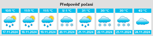 Výhled počasí pro místo Mazières na Slunečno.cz