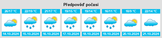 Výhled počasí pro místo Mazerolles na Slunečno.cz