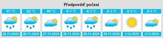 Výhled počasí pro místo Mazelgirard na Slunečno.cz