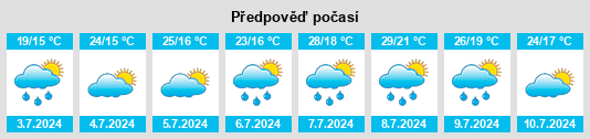 Výhled počasí pro místo Mazamet na Slunečno.cz