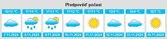 Výhled počasí pro místo Maxent na Slunečno.cz