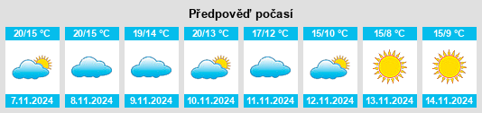 Výhled počasí pro místo Maurrin na Slunečno.cz