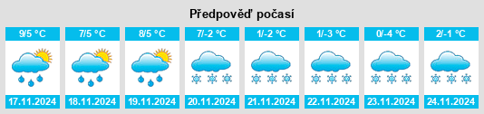 Výhled počasí pro místo Arrondissement de Mauriac na Slunečno.cz