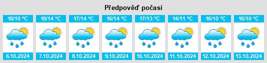 Výhled počasí pro místo Maupertuis na Slunečno.cz