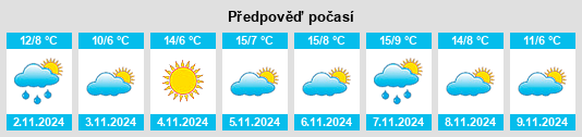 Výhled počasí pro místo Maule na Slunečno.cz