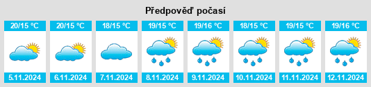 Výhled počasí pro místo Maubuisson na Slunečno.cz