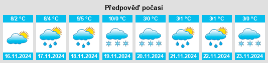 Výhled počasí pro místo Maubeuge na Slunečno.cz