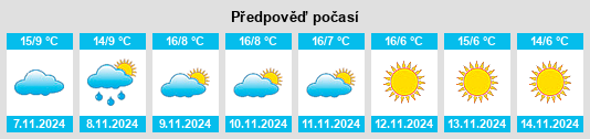 Výhled počasí pro místo Maubec na Slunečno.cz