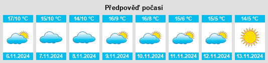 Výhled počasí pro místo Matour na Slunečno.cz