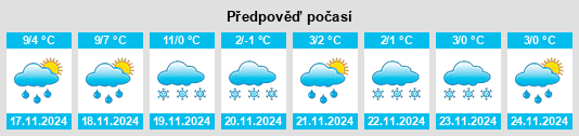 Výhled počasí pro místo Matougues na Slunečno.cz