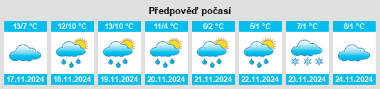 Výhled počasí pro místo Massugas na Slunečno.cz