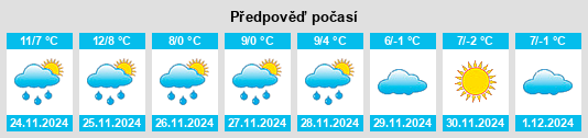 Výhled počasí pro místo Massiac na Slunečno.cz