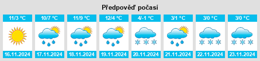 Výhled počasí pro místo Massay na Slunečno.cz