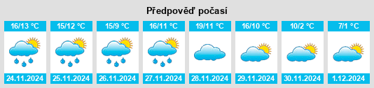 Výhled počasí pro místo Maslacq na Slunečno.cz