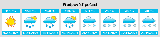 Výhled počasí pro místo Marzy na Slunečno.cz