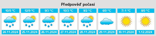 Výhled počasí pro místo Martignat na Slunečno.cz