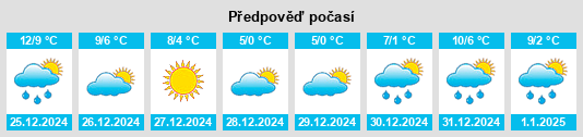 Výhled počasí pro místo Martainville na Slunečno.cz