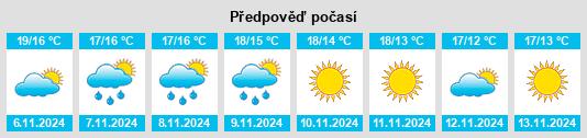 Výhled počasí pro místo Marsillargues na Slunečno.cz