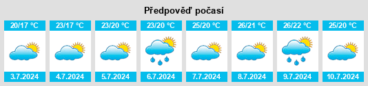 Výhled počasí pro místo Marseillan na Slunečno.cz