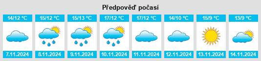 Výhled počasí pro místo Marquion na Slunečno.cz