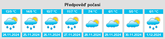 Výhled počasí pro místo Marquillies na Slunečno.cz