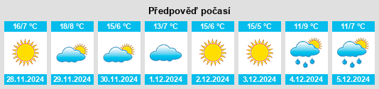 Výhled počasí pro místo Marquefave na Slunečno.cz