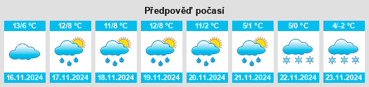 Výhled počasí pro místo Marquay na Slunečno.cz