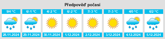 Výhled počasí pro místo Marols na Slunečno.cz