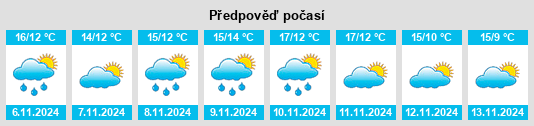 Výhled počasí pro místo Marœuil na Slunečno.cz