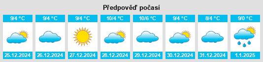 Výhled počasí pro místo Marnac na Slunečno.cz