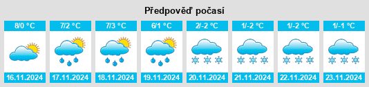 Výhled počasí pro místo Marmoutier na Slunečno.cz