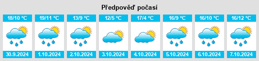 Výhled počasí pro místo Marmanhac na Slunečno.cz